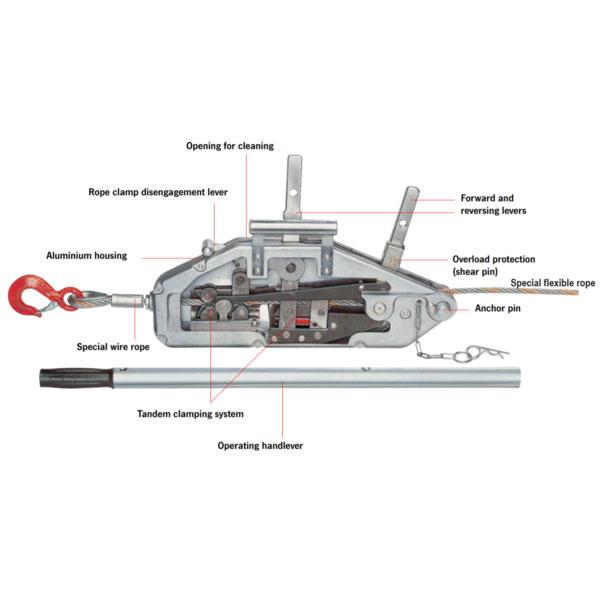 cable pullers safety course 3