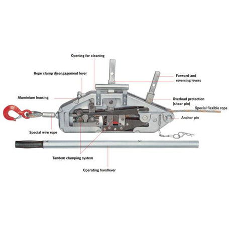 cable pullers safety course 3
