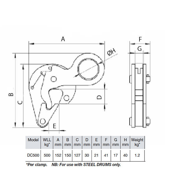 Camlok DC500 Drum Lifting Clamp