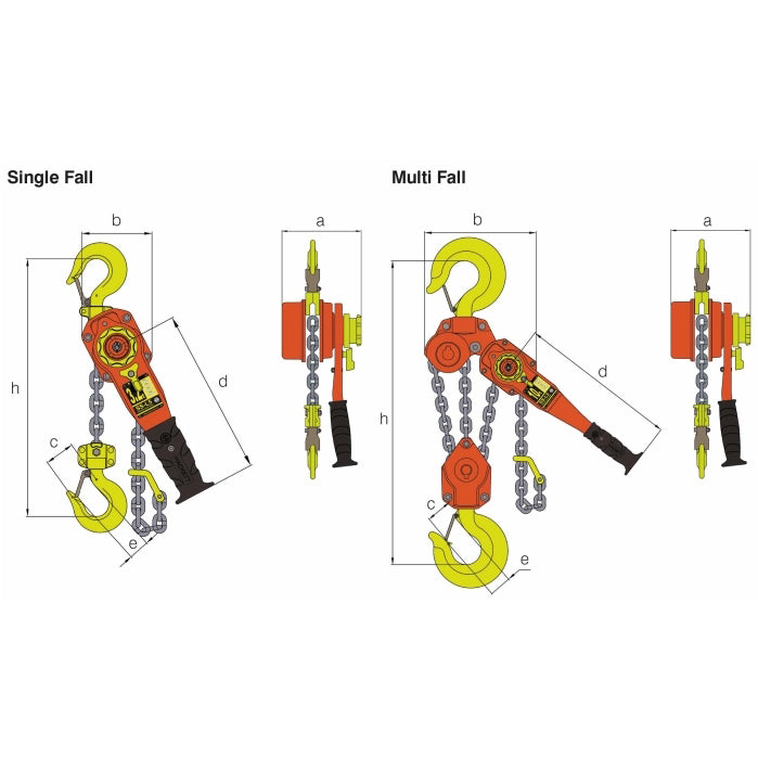 William Hackett SS-L5 QP Utility Lever Hoist - Quad Pawl