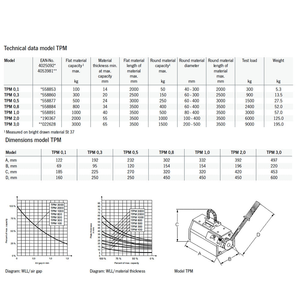 Yale TPM Permanent Lifting Magnets