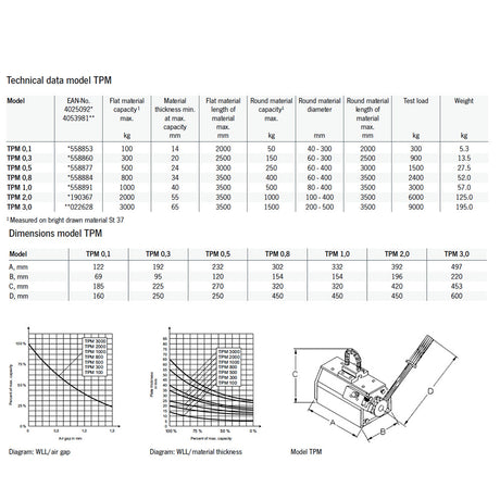 Yale TPM Permanent Lifting Magnets