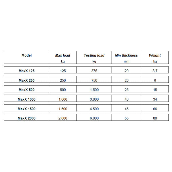 Tecnomagnete Lifting Magnets