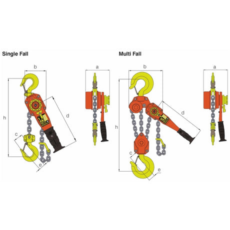 William Hackett SS-L5 QP Utility Lever Hoist - Quad Pawl